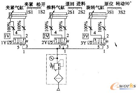 气动系统原理图